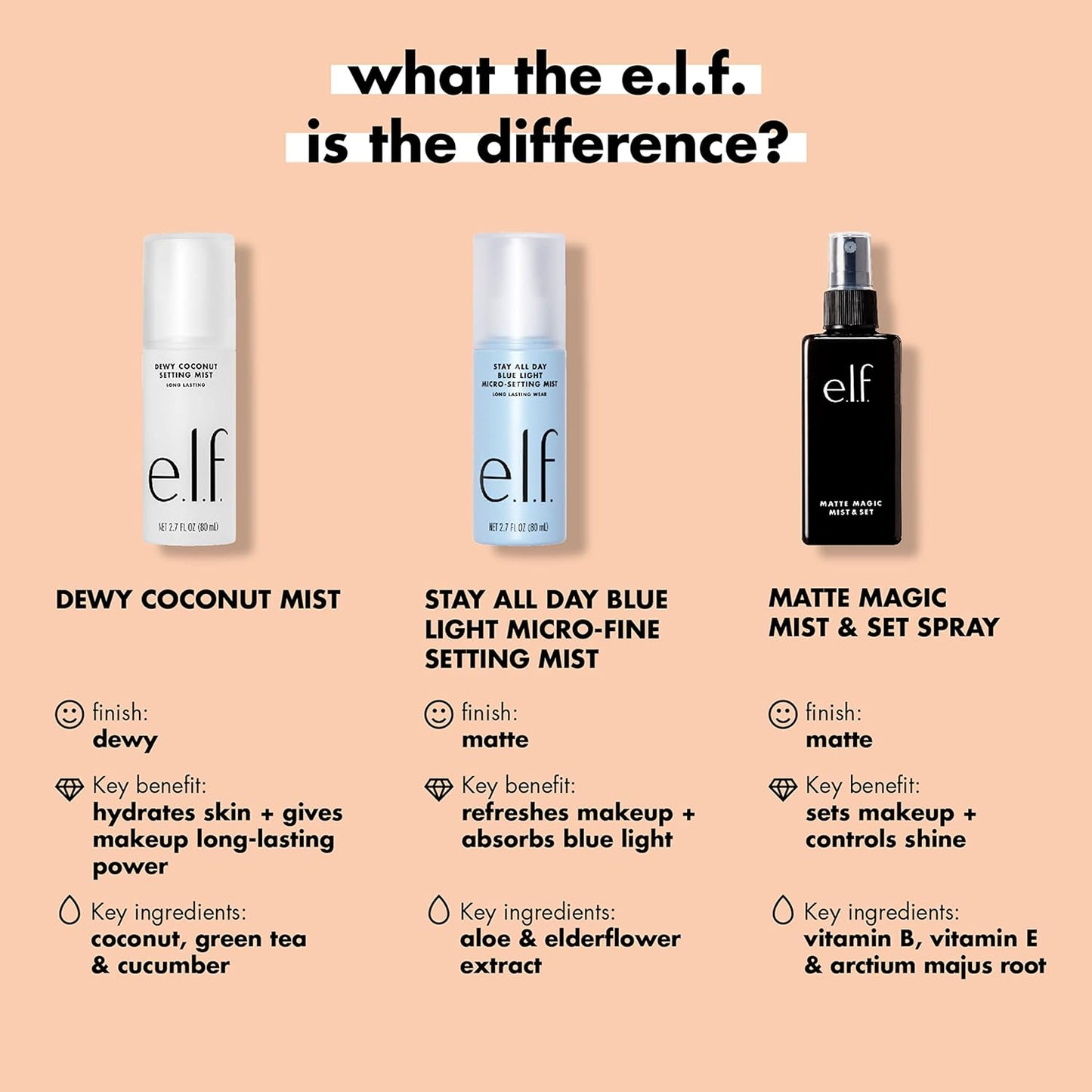 e.l.f Setting sprays - Zine Beauty Shop