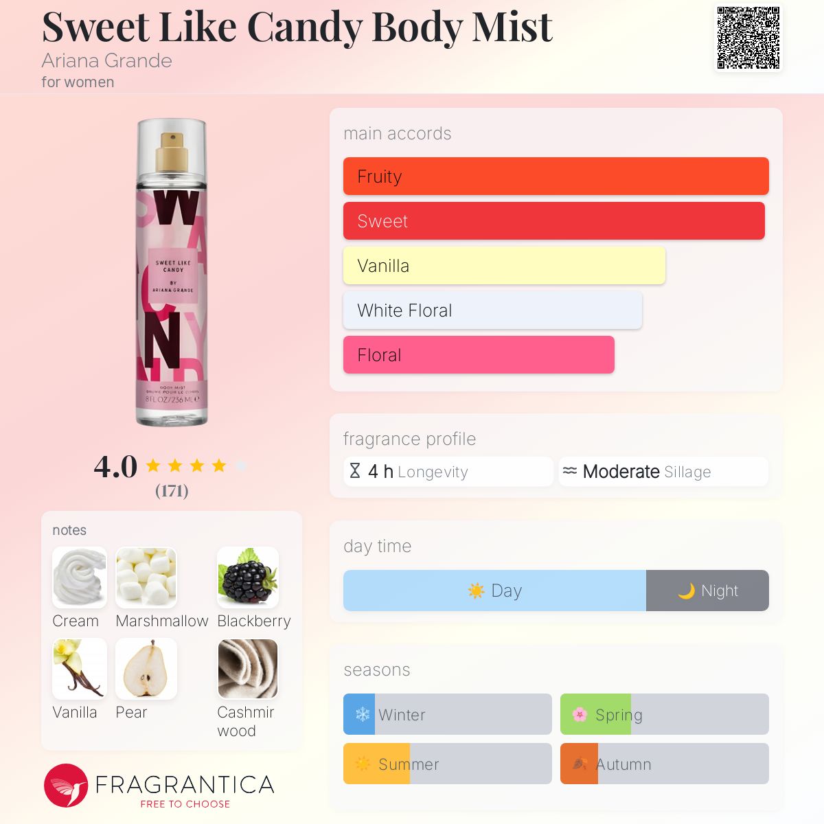 Ariana Grande Sweet Like Candy Body Mist 236ml - Zin Beauty Shop - Zine Beauty Shop