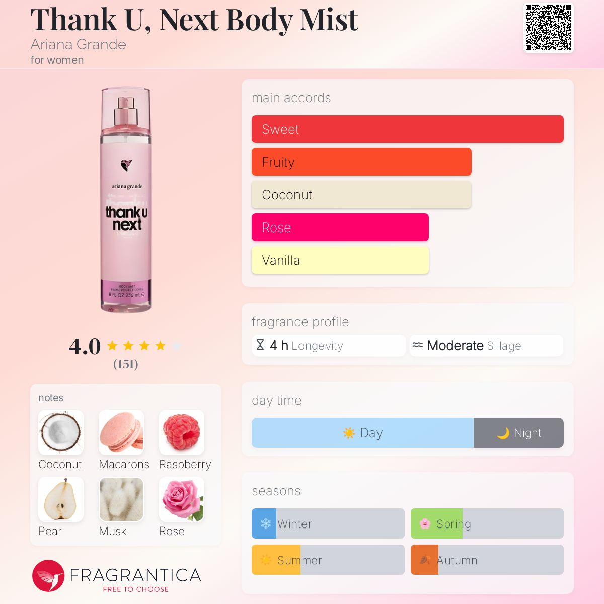 Ariana Grande Thank U, Next Body Mist 236ml - Zin Beauty Shop - Zine Beauty Shop