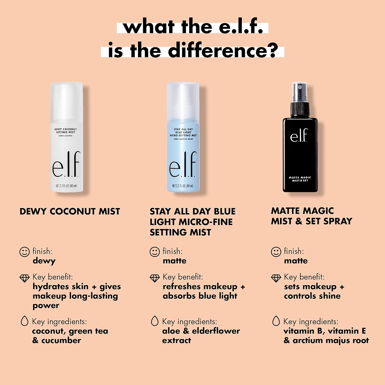 elf Setting sprays - Zin Beauty Shop - Zine Beauty Shop