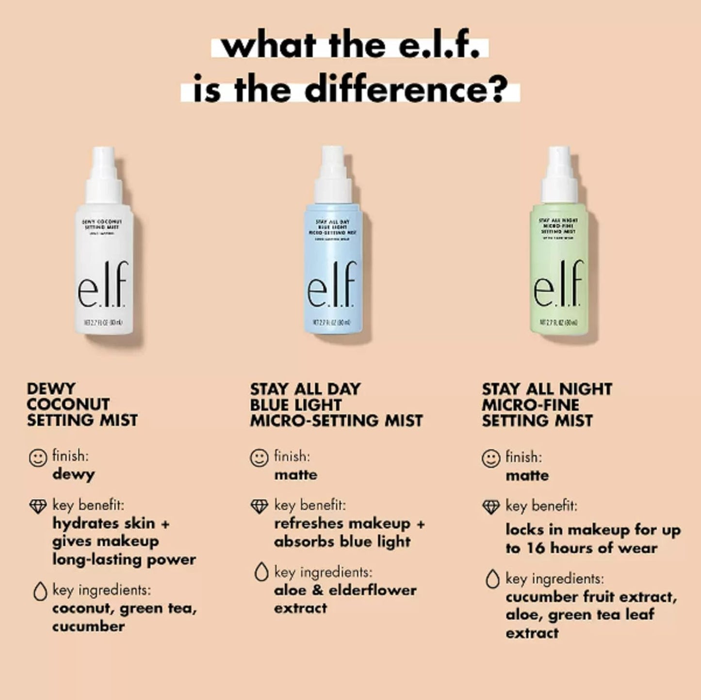 elf Setting sprays - Zin Beauty Shop - Zine Beauty Shop