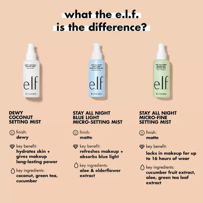 ELF Stay All Night Blue Light Micro - Setting Mist - Zine Beauty Shop - Zine Beauty Shop
