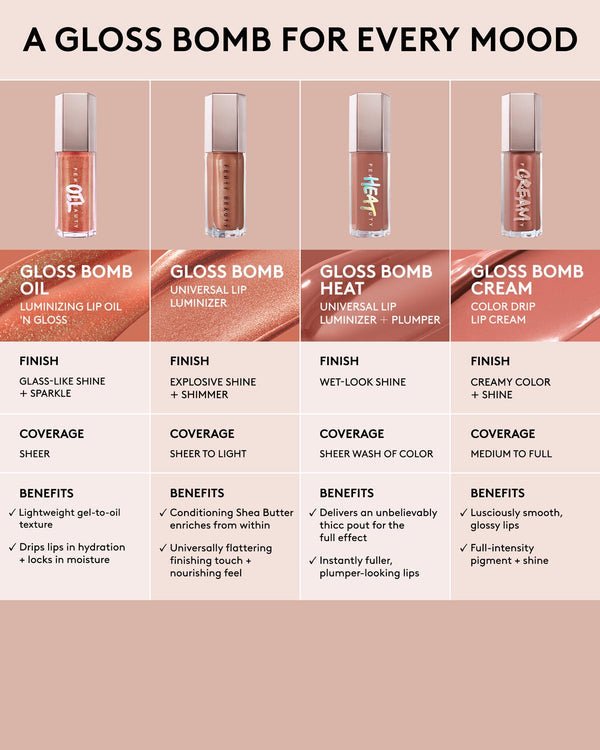Fenty Beauty Gloss Bomb Oil Luminizing Lip Oil 'N Gloss - Zine Beauty Shop - Zine Beauty Shop