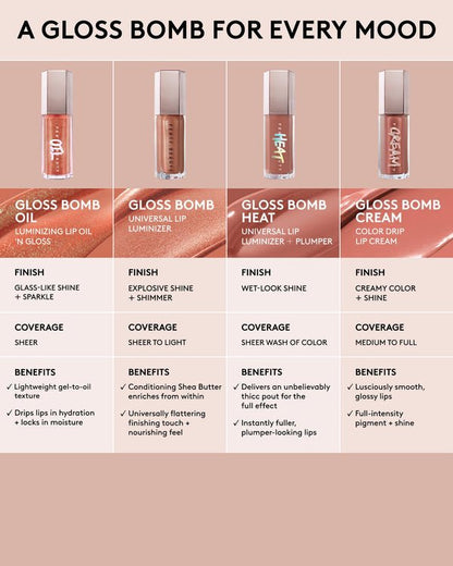 Fenty Beauty Gloss Bomb Oil Luminizing Lip Oil 'N Gloss - Zine Beauty Shop - Zine Beauty Shop