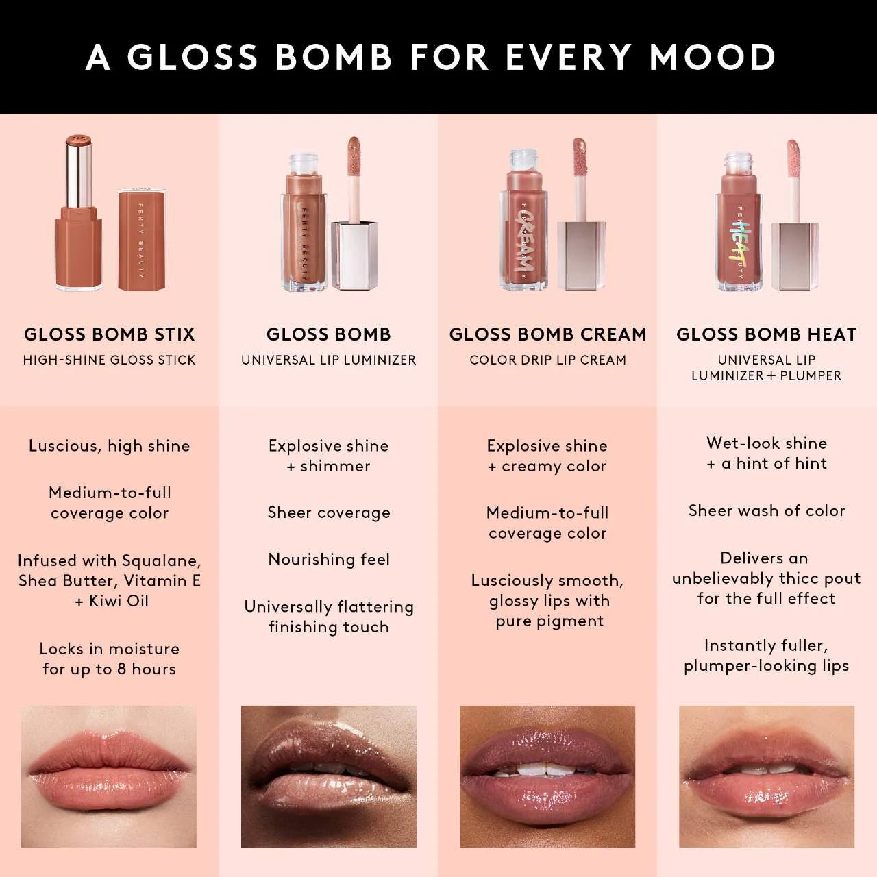 Fenty Beauty Gloss Bomb Stix High-Shine Gloss Stick - Zin Beauty Shop - Zine Beauty Shop