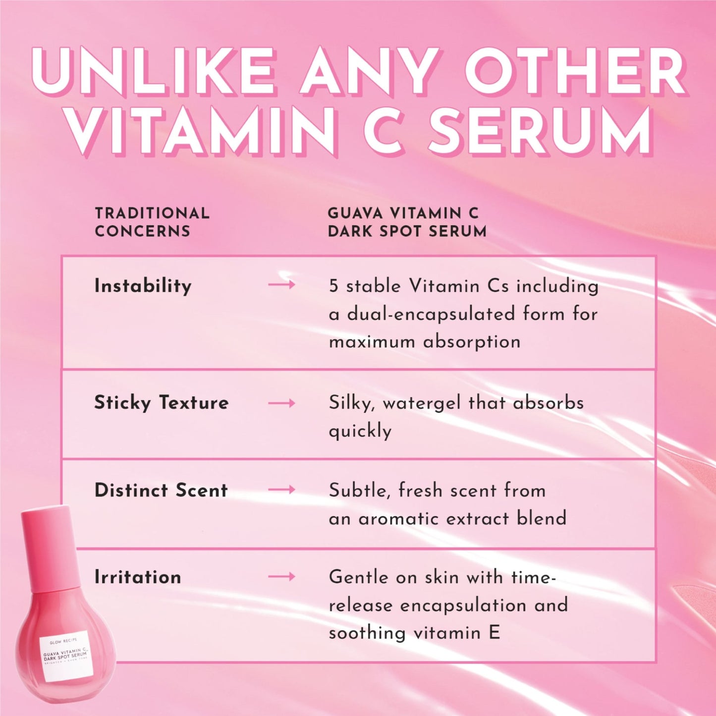 Glow Recipe Guava Vitamin C Dark Spot Serum 30ml - Zine Beauty Shop - Zine Beauty Shop