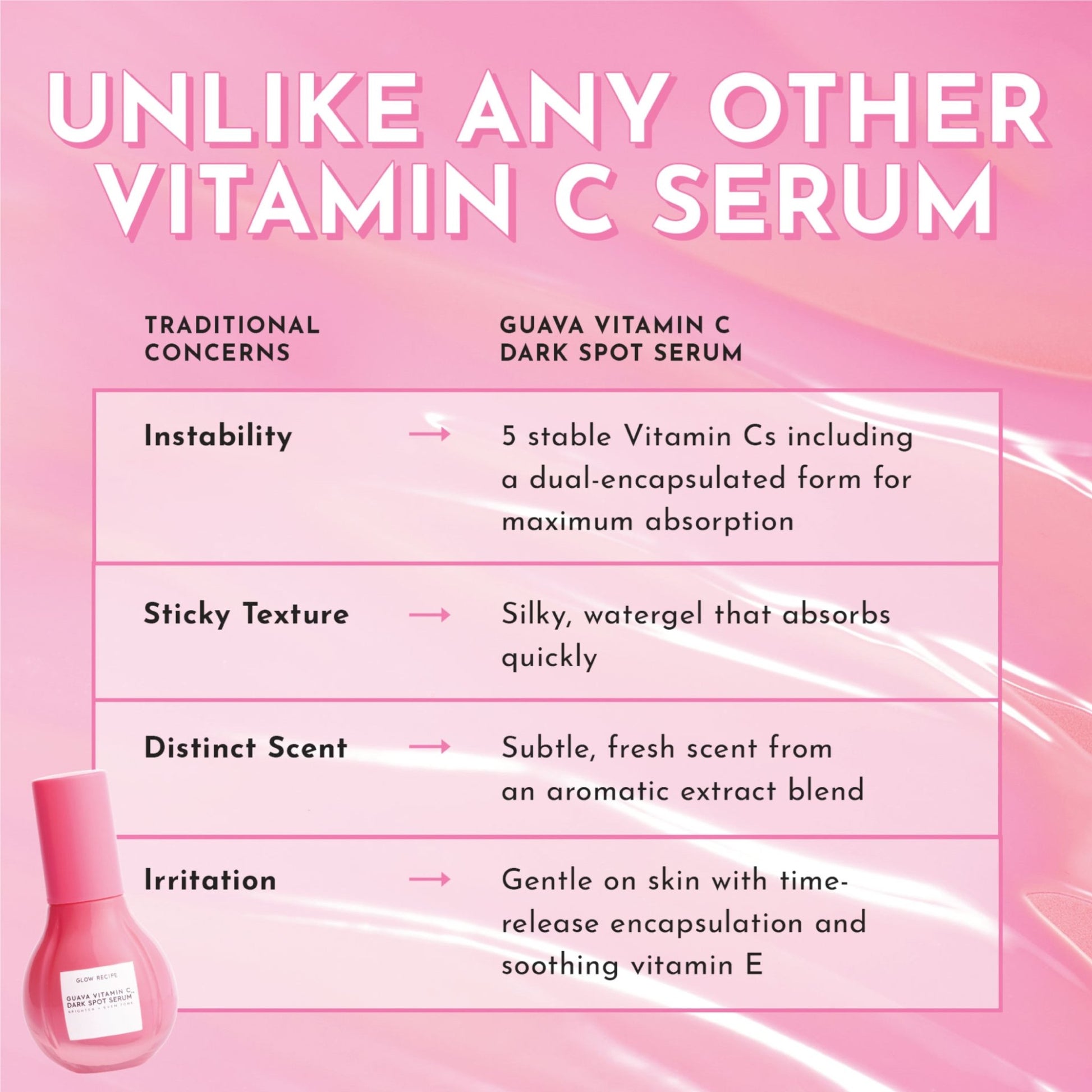 Glow Recipe Guava Vitamin C Dark Spot Serum 30ml - Zine Beauty Shop - Zine Beauty Shop