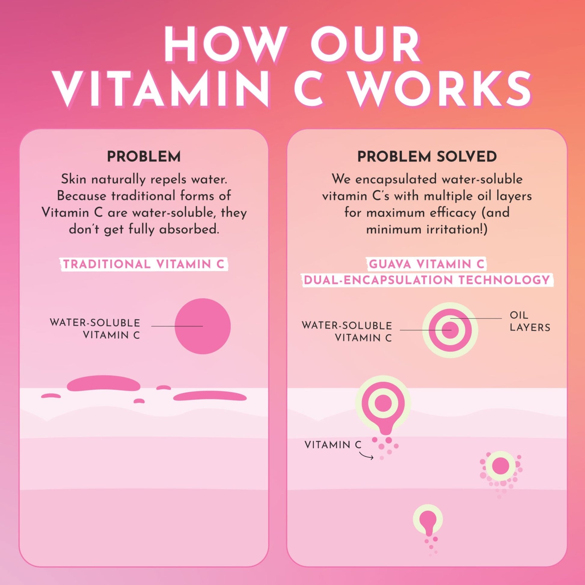 Glow Recipe Guava Vitamin C Dark Spot Serum 30ml - Zine Beauty Shop - Zine Beauty Shop