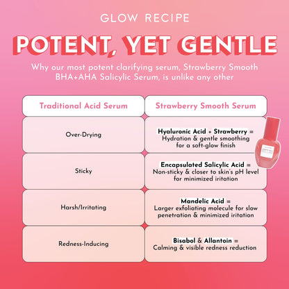 Glow Recipe Strawberry Smooth BHA+AHA Salicylic Serum 30ml - Zine Beauty Shop - Zine Beauty Shop