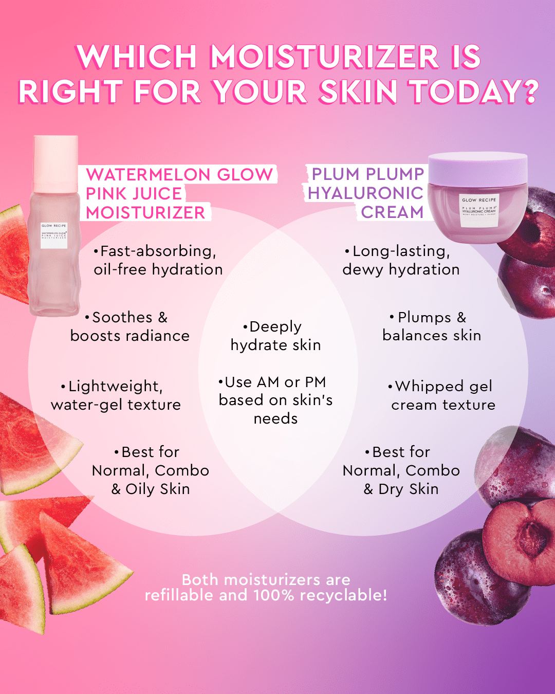 Glow Recipe Watermelon Glow Pink Juice Oil-Free Refillable Moisturizer - Zin Beauty Shop - Zine Beauty Shop