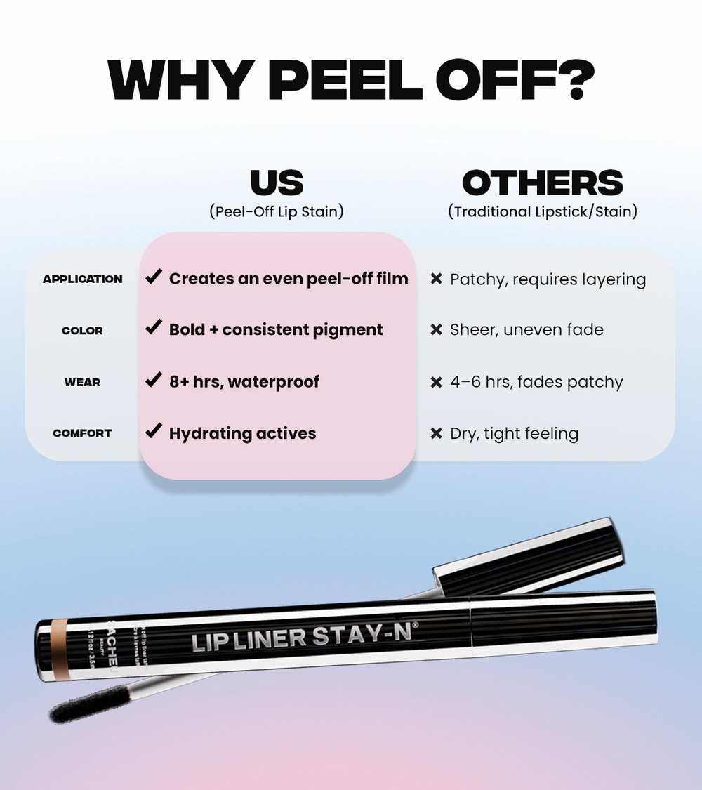 Sacheu RED-Y OR NOT Holiday Lip DUO