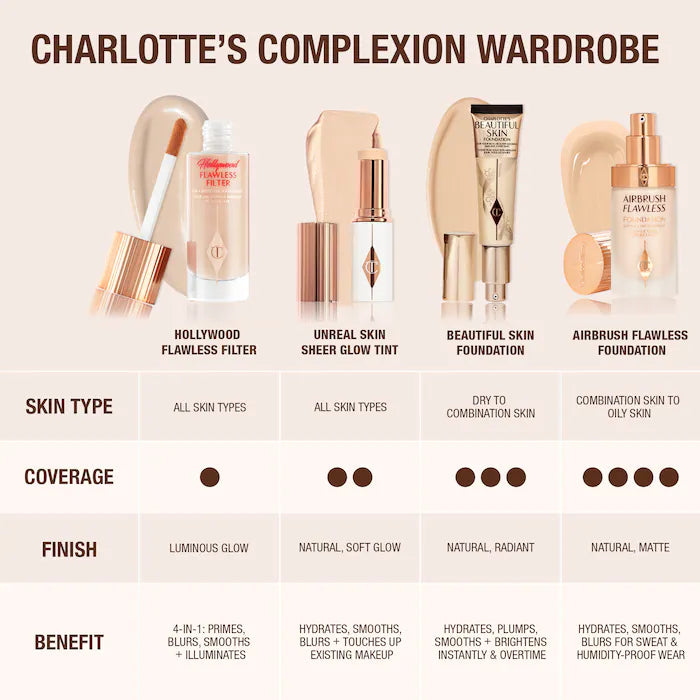Charlotte Tilbury Unreal Skin Sheer Glow Tint - Zine Beauty Shop