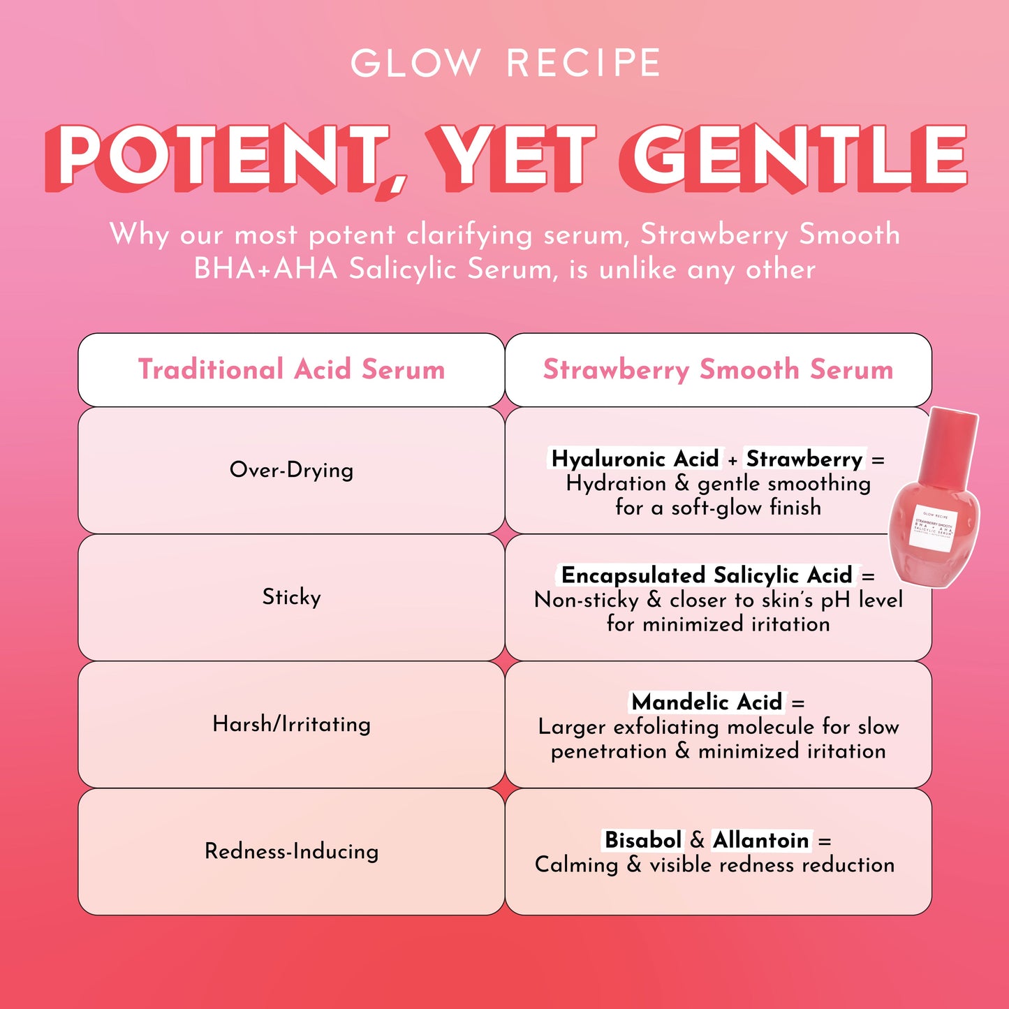 Glow Recipe Strawberry Smooth BHA+AHA Salicylic Serum 30ml