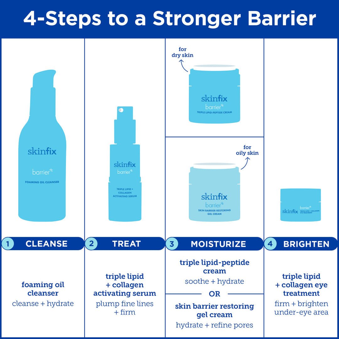 Skinfix barrier+ Foaming Oil Cleanser 177ml - Zin Beauty Shop - Zine Beauty Shop